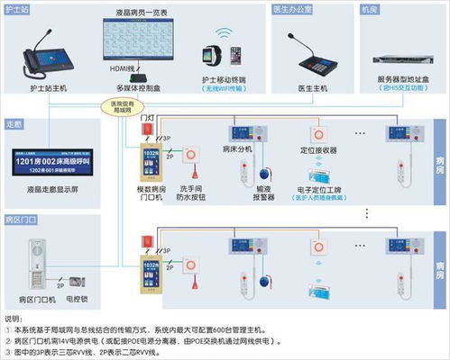 智慧赋能，水润新生——康复中心智能化系统与智能水务系统融合开发设计方案解析