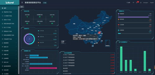 智能公共设施系统 用电、消防与水务的现代化革新
