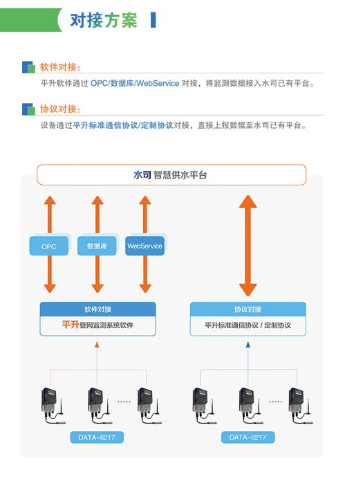 供水管网测控终端 无线智能压力监测仪选型与智能水务系统开发策略