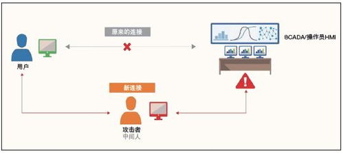 边缘控制系统助力智能水务实现