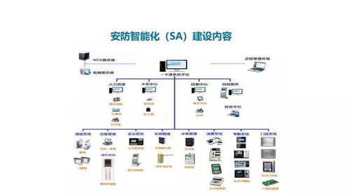 智慧医疗智能化系统建设整体解决方案