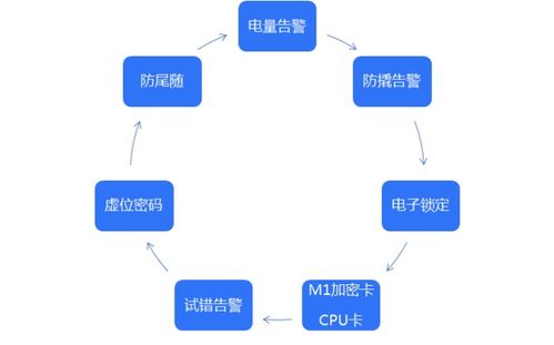 白话智能锁 安全守护与智能生活的双重奏