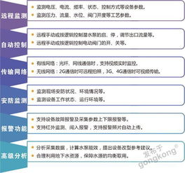 水源井信息管理平台 智能水务系统开发的关键环节