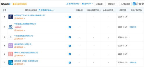 北控水务斥资4.68亿元成立珠海两大污水项目公司，加速智能水务系统开发