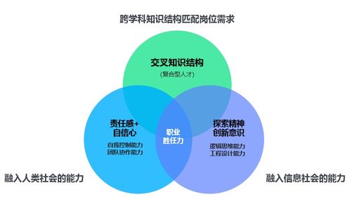 2022达内高慧强学人工智能产业学院建设方案图文详解 智能水务系统开发